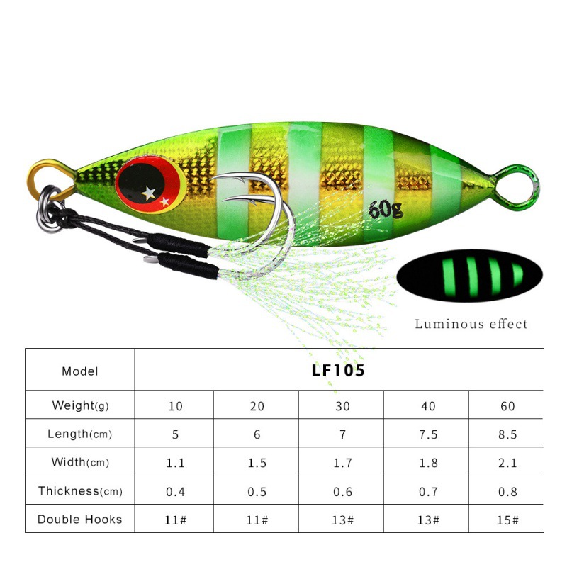 Медленная джиговая приманка, ж – обзор и цена Fishing Lure Spoon